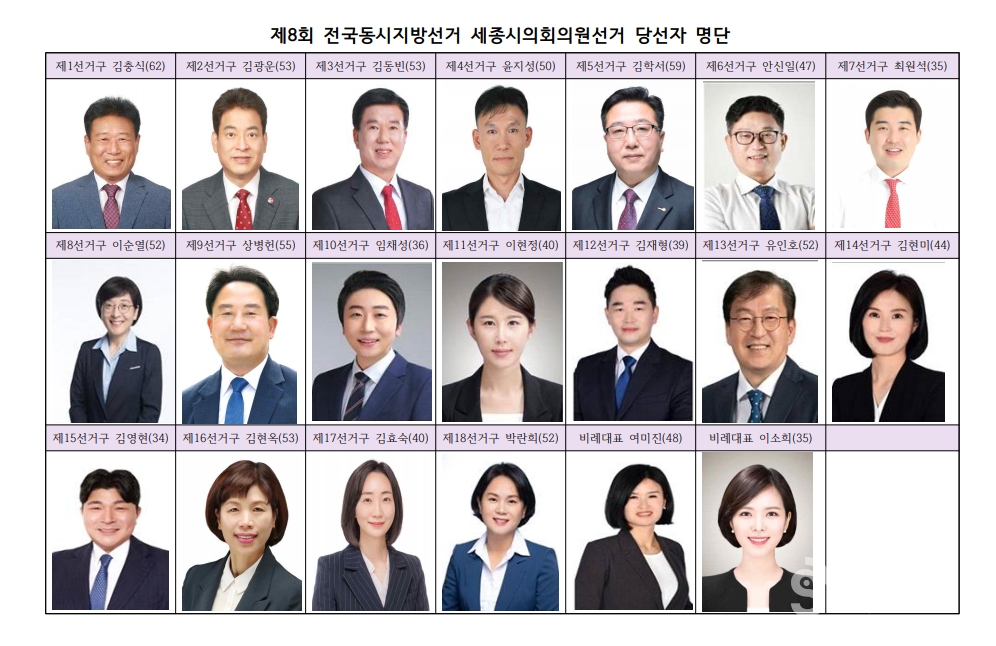 제8회 전국동시지방선거 세종시의회의원 당선자 명단. (표=최성원 기자)